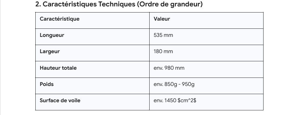 micro magic caracteristiques